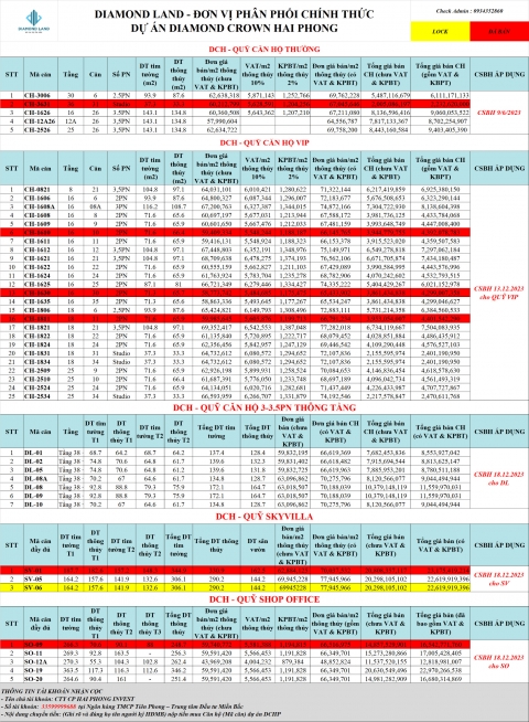 Tổng hợp Qũy căn Vip ký trực tiếp Chủ đầu tư còn lại tại Chung cư Diamond Crown hải phòng